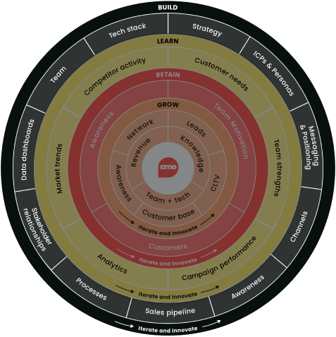 Product Marketing framework slide 5